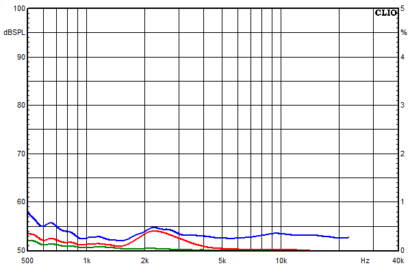 Messungen Accutop 36 dB, Accutop 36 dB Klirrfaktor-Frequenzgnge bei 95 dB mittlerem Schalldruckpegel