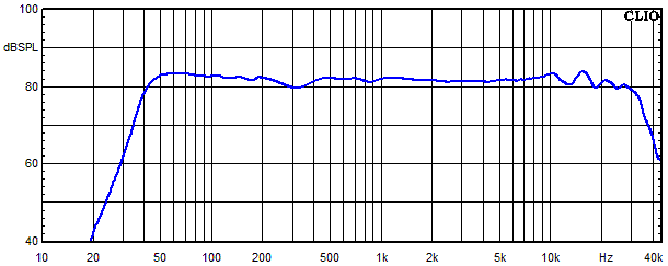 Messungen Accutop 36 dB, Accutop 36 dB Frequenzgang