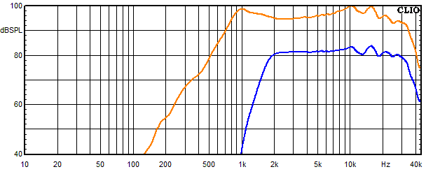 Messungen Accutop 36 dB, Accutop 36 dB Frequenzgang Hochtner