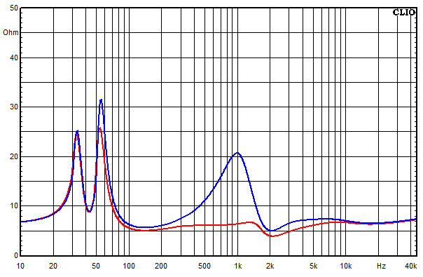Messungen Accutop 36 dB, Accutop 36 dB Impedanz-Frequenzgang