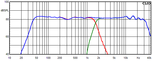 Messungen Accutop 36 dB, Accutop 36 dB Frequenzgang der einzelnen Kreise