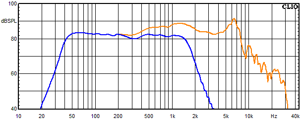 Messungen Accutop 36 dB, Accutop 36 dB Frequenzgang vom Tieftner