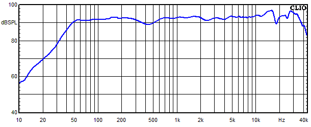Mesures pour Aarhus 6 dB, Réponse en fréquence de Aarhus 6 dB