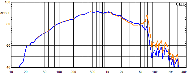Mesures pour Amton, Réponse en fréquence du haut-parleur de médium circuit passe-bande 2
