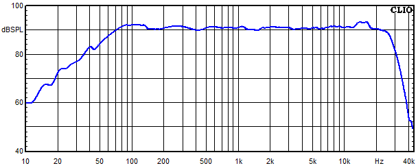 Mesures pour Copernicus Top passiv, Réponse en fréquence de Copernicus Top passiv