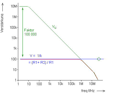 Bodediagramm 